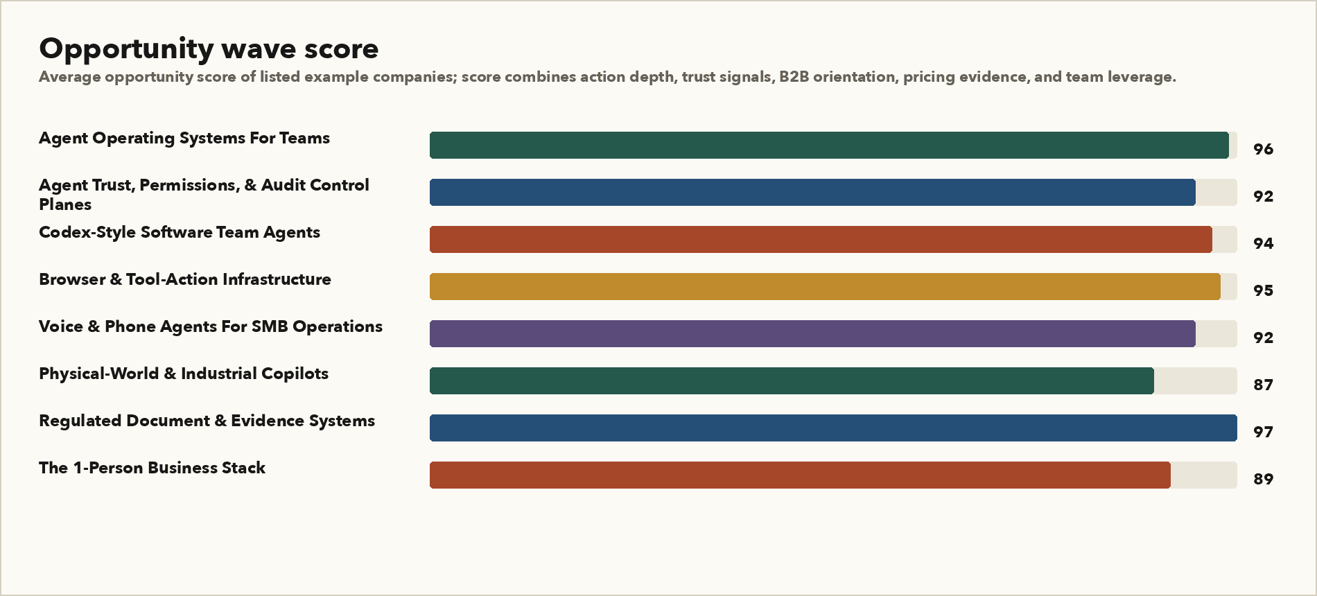 Preview of the report's ranked AI opportunity segments